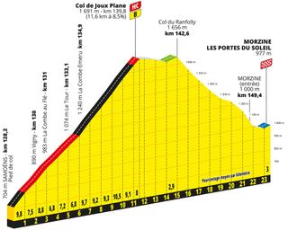 Col de Joux Plane Tour de France 2023