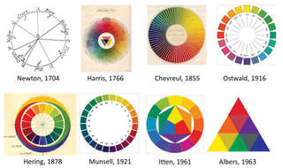 A series of colour wheels