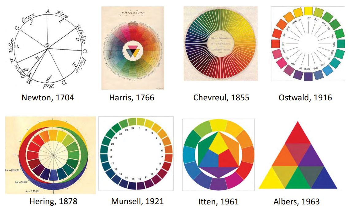 A series of colour wheels