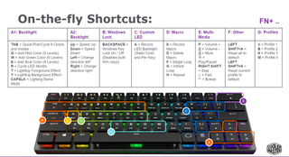 SK621 Keyboard Shortcuts Credit: Cooler Master