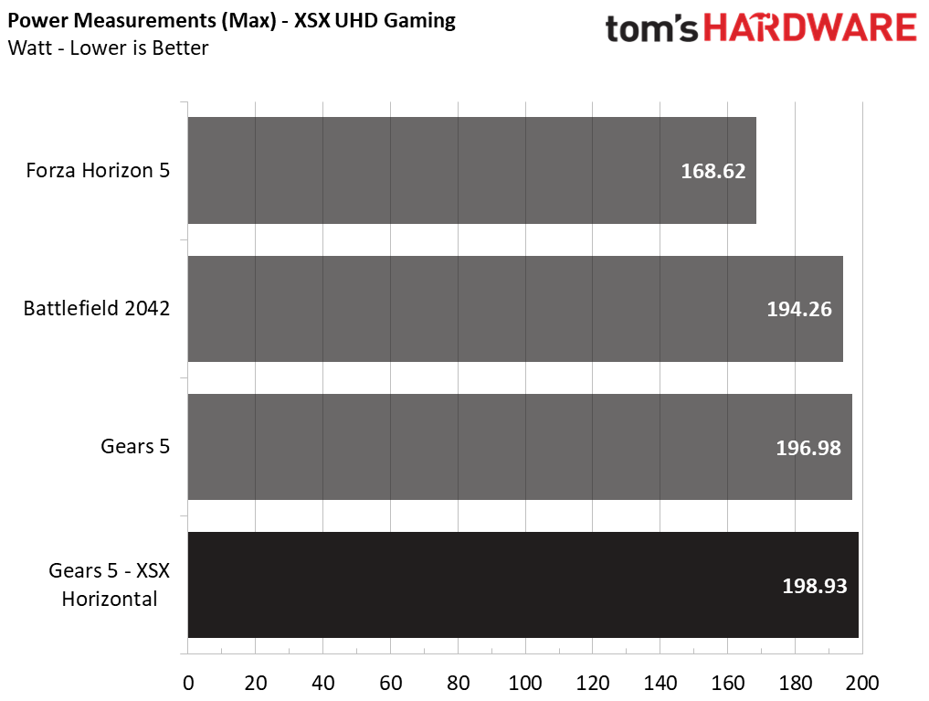 XSX vs PS5