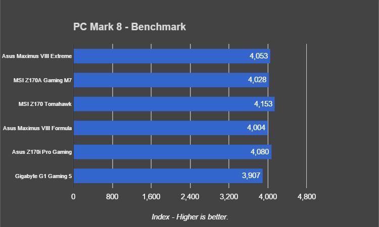 MSI Tomahawk - PC Mark 8 Benchmark