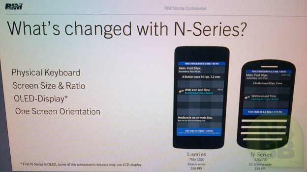 Leaked RIM slide showcases BlackBerrry 10 L-Series and N-Series