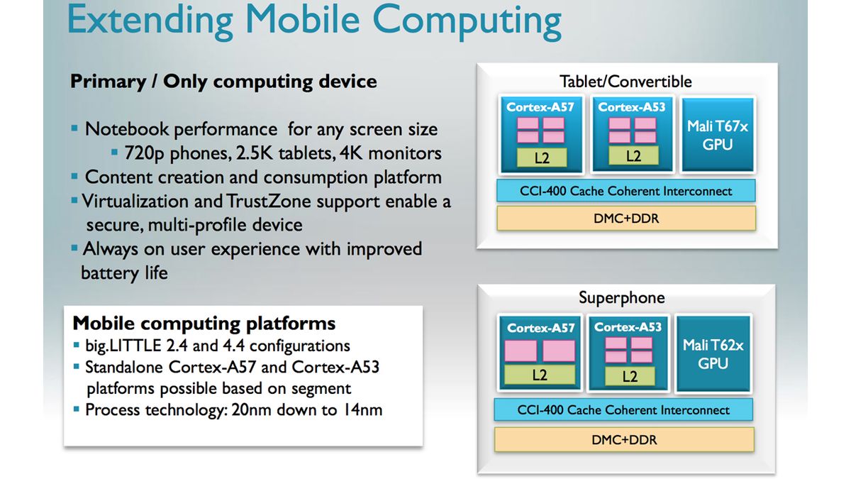 Why ARM CPUs look set to end the x86 computing era | TechRadar