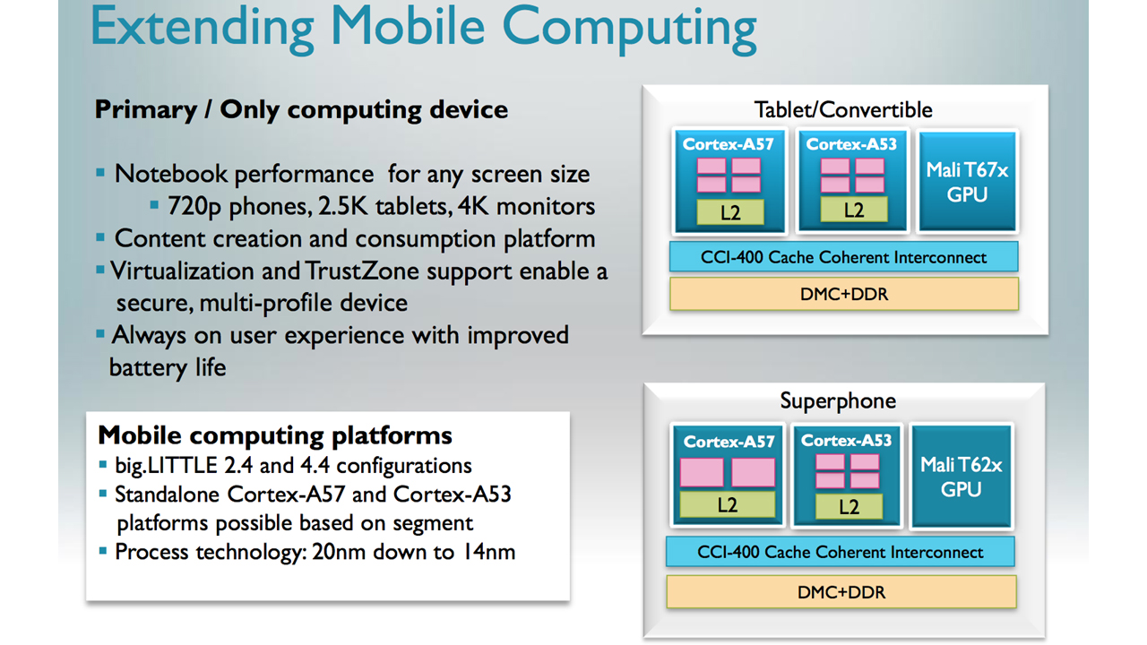 ARM Cortex A50