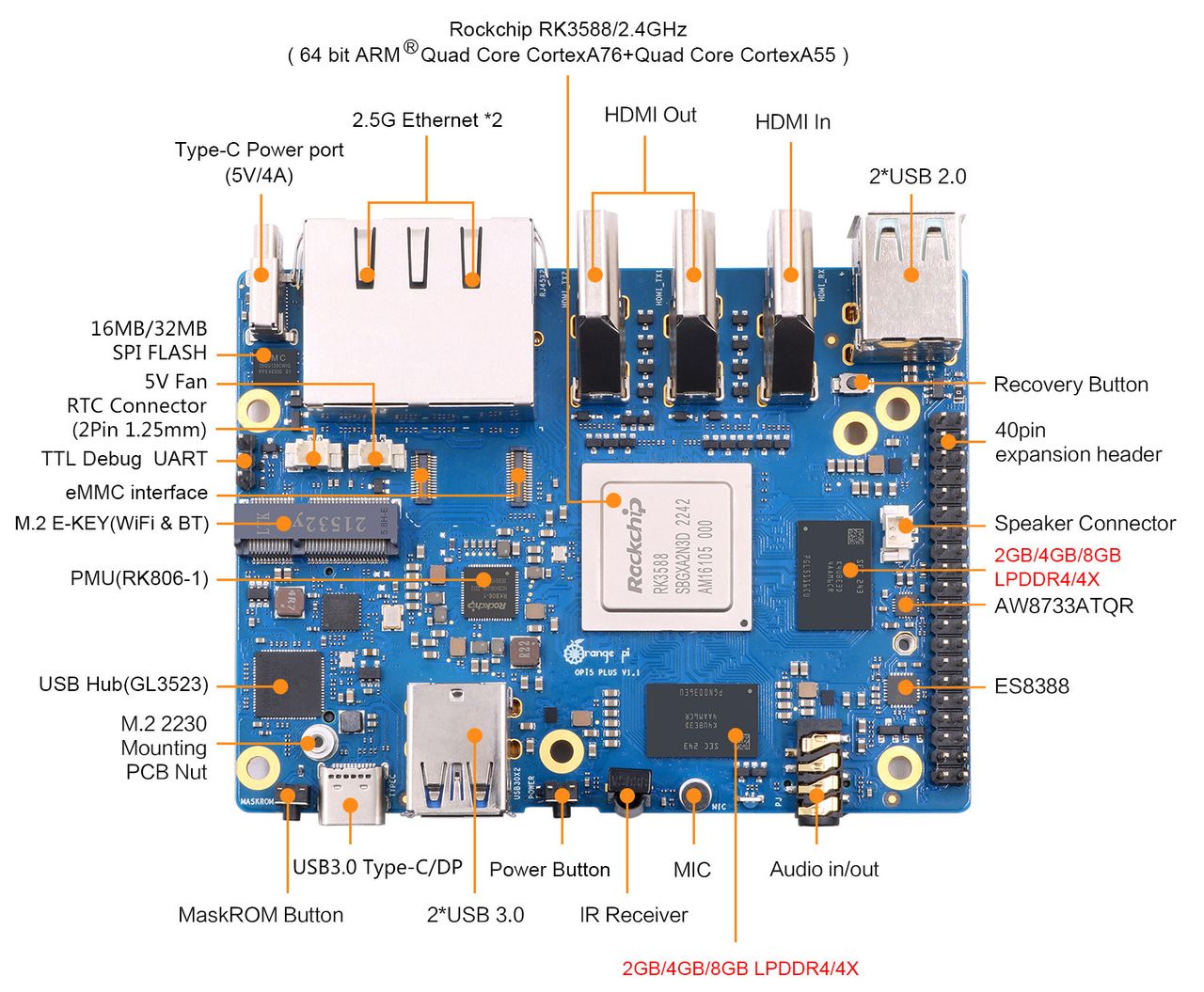 Orange Pi 5 Plus
