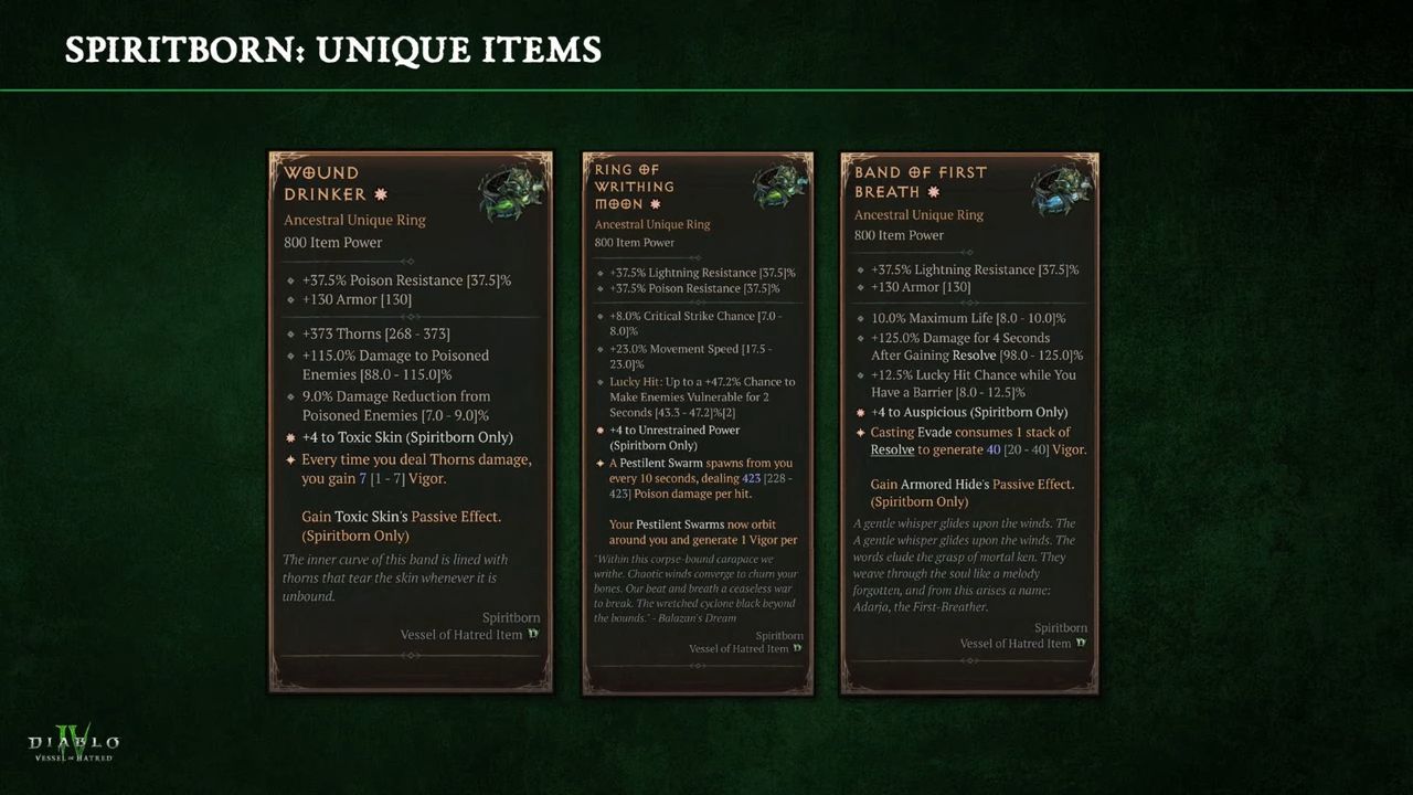 Diablo 4 Spiritborn Uniques