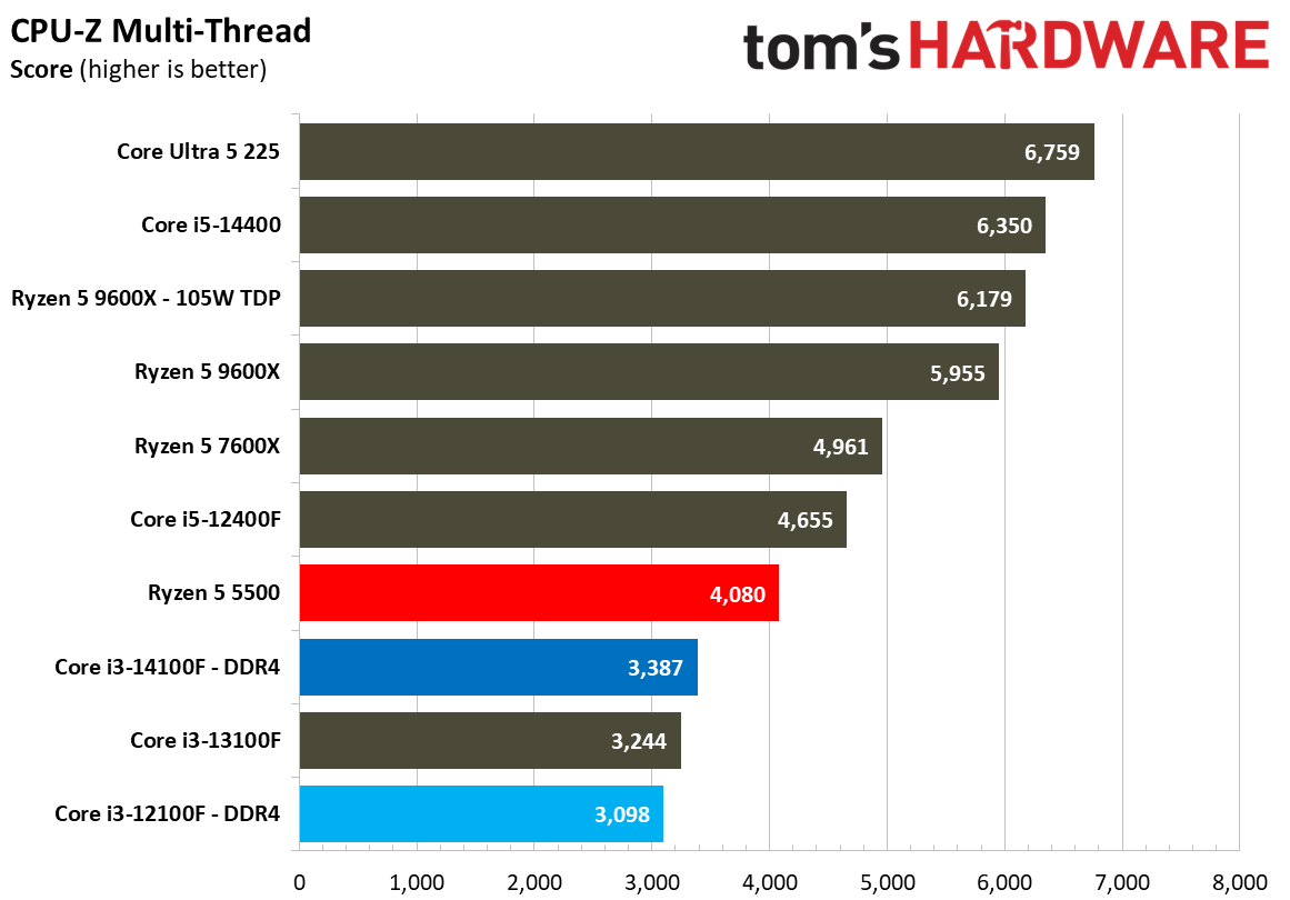 $100 CPU Shootout - Workstation Benchmarks