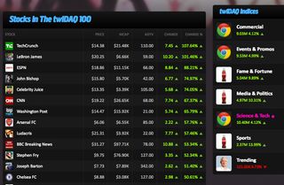 Stock prices in twiDAQ