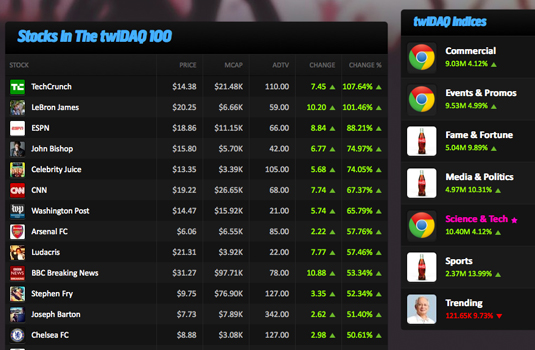 Stock prices in twiDAQ