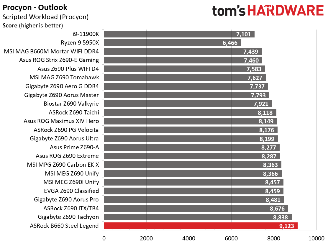 ASRock B660 Steel Legend