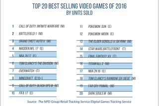 Top selling games of 2016