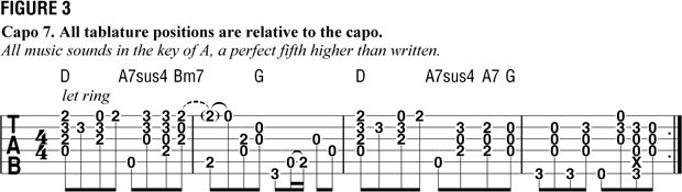 How to play acoustic guitar like The Beatles' George Harrison | Guitar ...