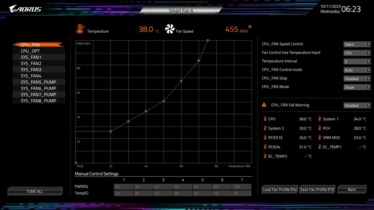 Gigabyte Z790 Aorus Master X