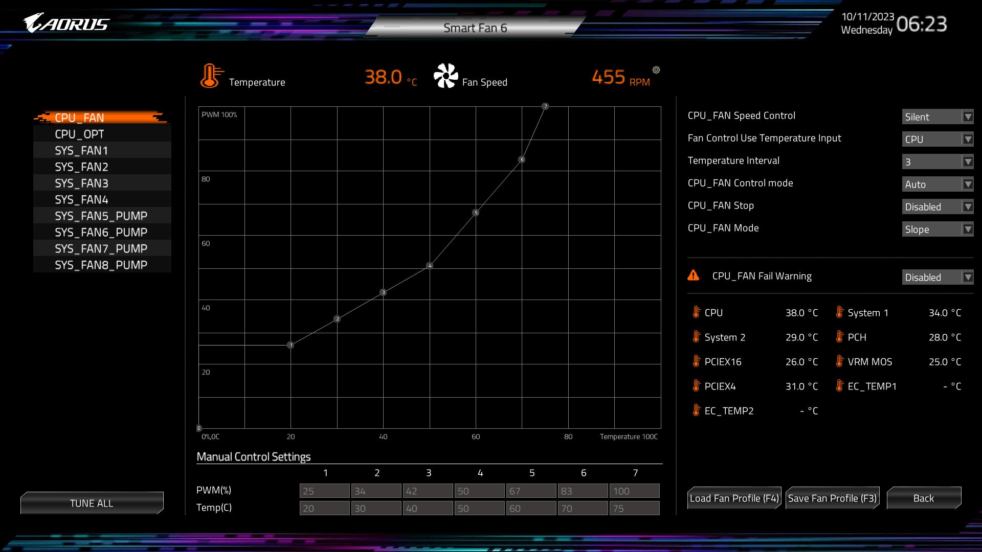 Gigabyte Z790 Aorus Master X