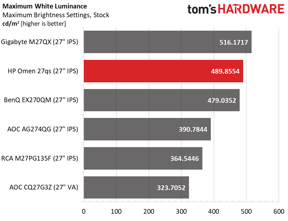 HP Omen 27qs