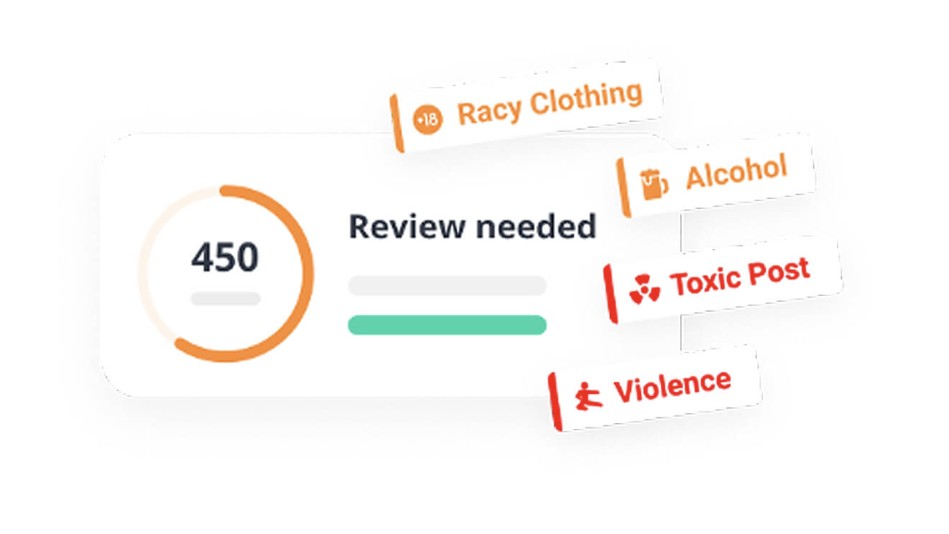 IDShield reputation score