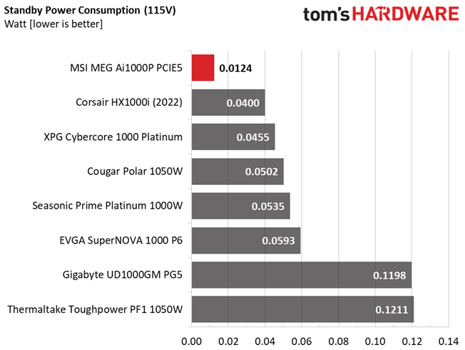 MSI MEG Ai1000P PCIe5