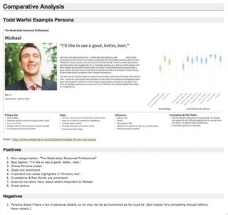 Get up to speed quickly when it comes to persona formatting by checking out examples on the Fluid Project wiki