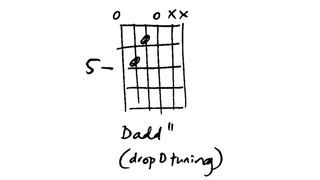 Dadd9 (drop D tuning)