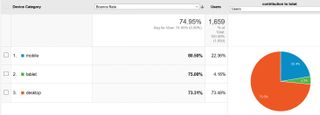 Google Analytics: mobile first index