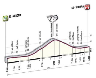 2010 Giro d'Italia Stage 21 profile