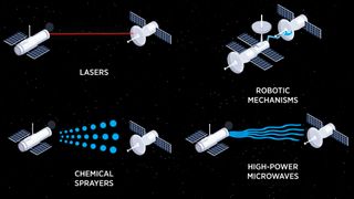 an illustration showing four pairs of satellites attacking one another with different methods including lasers, microwaves, chemical sprayers and robotic arms