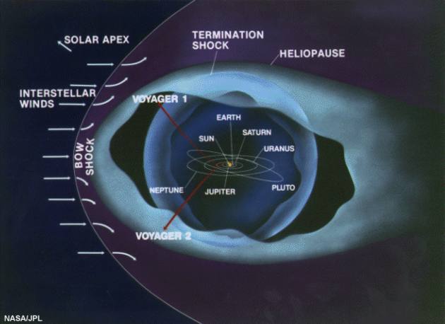 Voyager 2 Detects Odd Shape of Solar System's Edge | Space