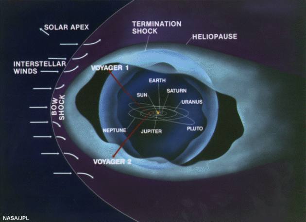 Voyager Probe Poised to Plunge into Interstellar Space