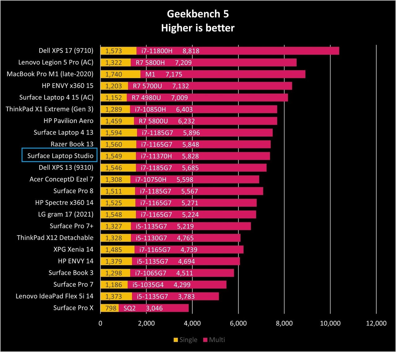 Acer Conceptd Ezel 7 Gb5 Graph