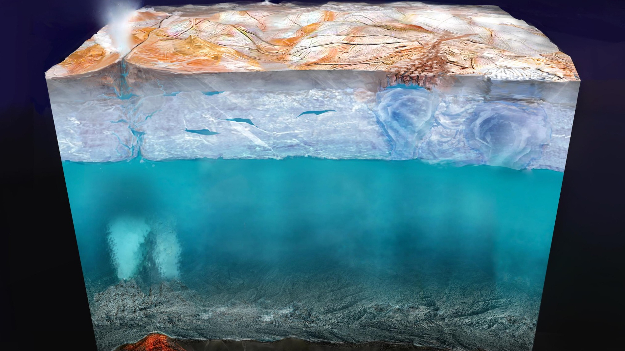 cross-section diagram of a slice of jupiter's moon europa, showing its seafloor, ocean and ice shell
