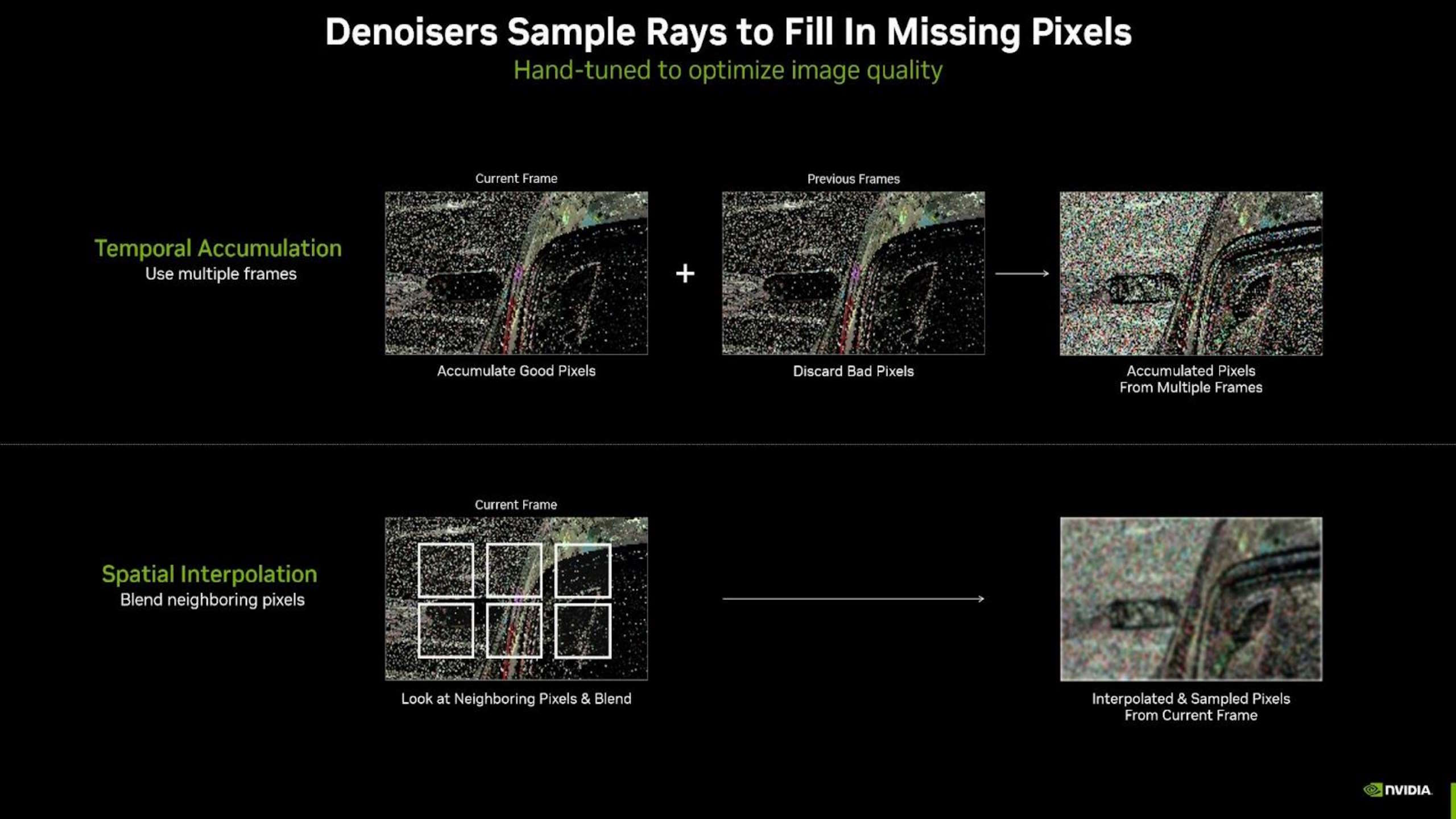 Nvidia DLSS 3.5 Ray Reconstruction