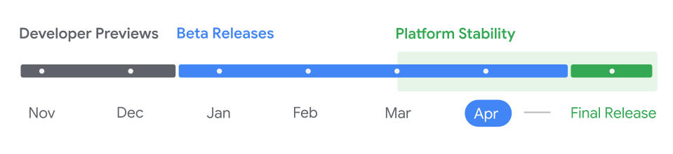 The Android 16 Beta 4 release schedule.