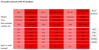 Vodafone UK plans