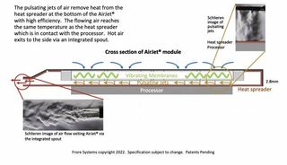 Frore Systems AirJet