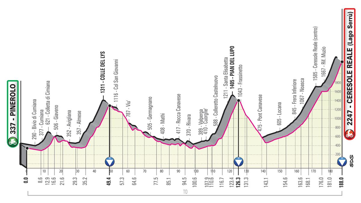 2019 Giro d'Italia: Stage 13 Profile