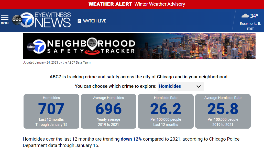 Neighborhood Safety Tracker