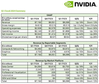 Nvidia financials