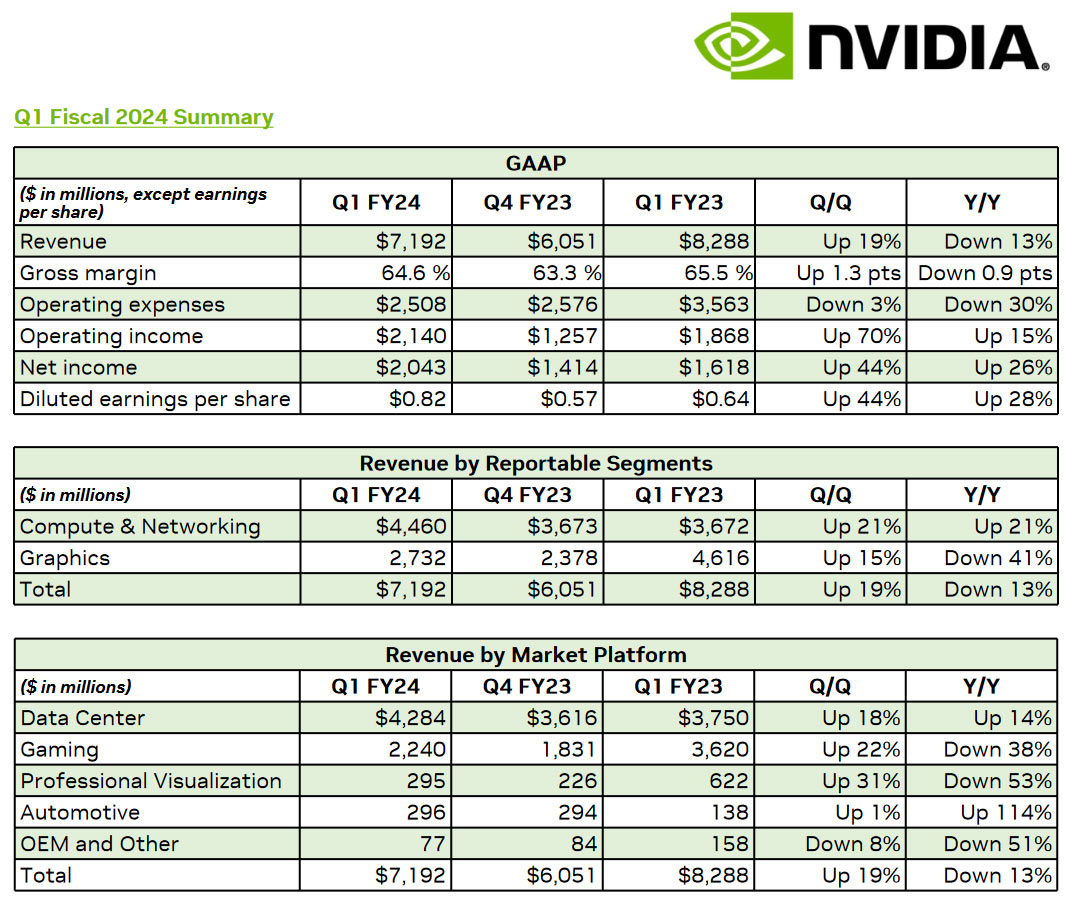 NVIDIA Finance