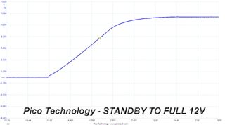 Cooler Master V750 Gold V2