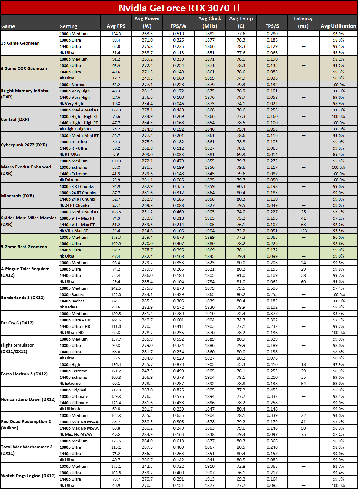 Nvidia GeForce RTX 4060 Ti 16GB charts