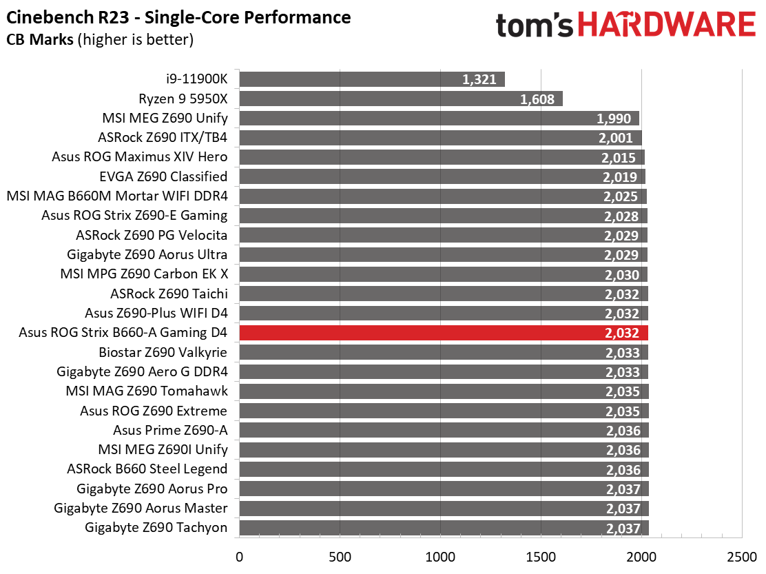 Asus ROG Strix B660-A Gaming WIFI D4