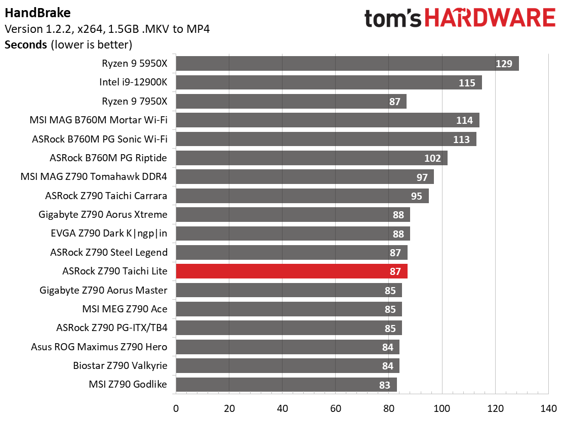 ASRock Z790 Taichi Lite