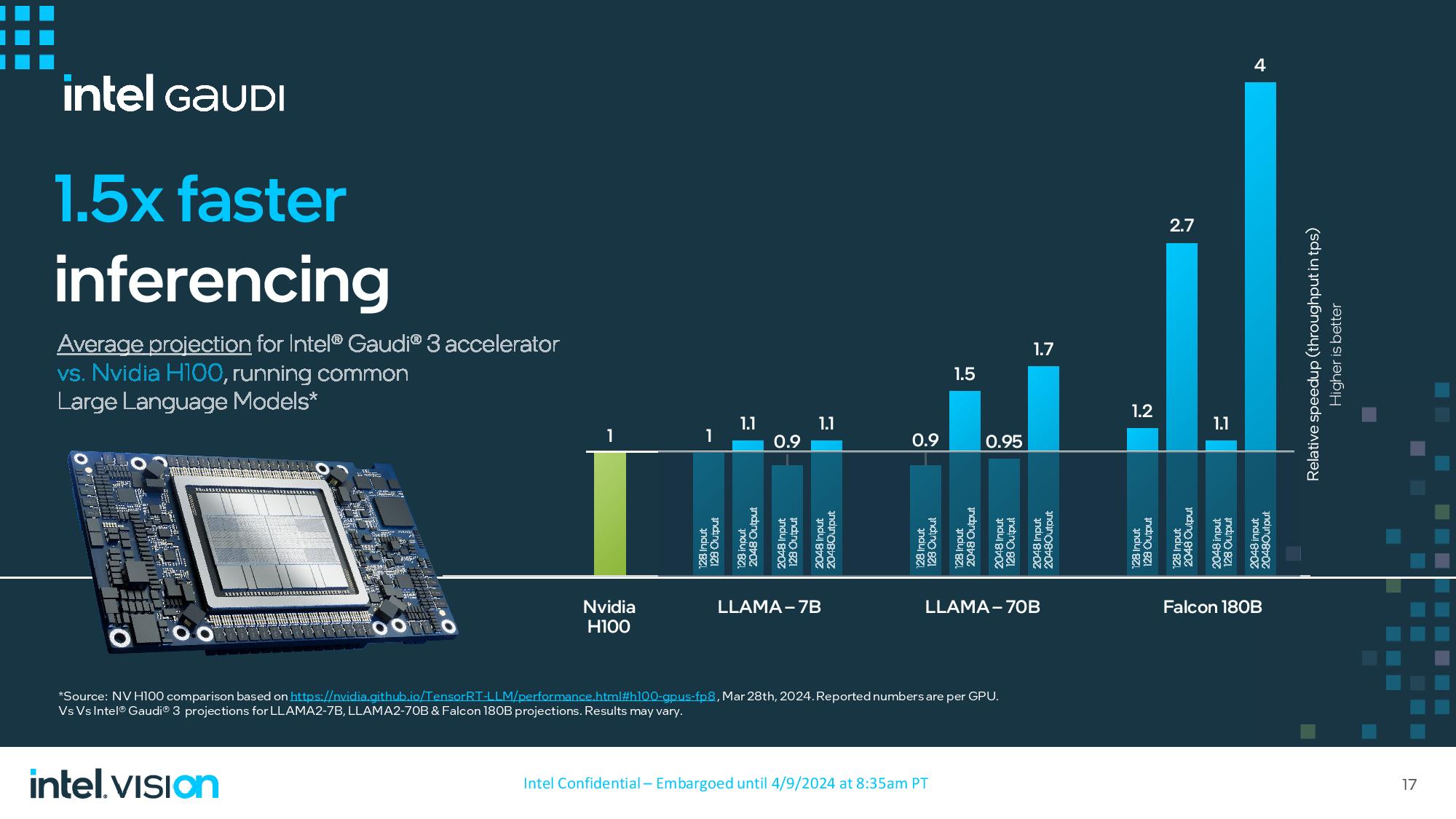 Intel details Gaudi 3 at Vision 2024 — new AI accelerator sampling to ...