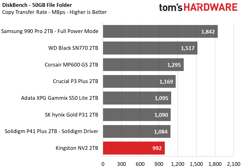 Kingston NV2 SSD