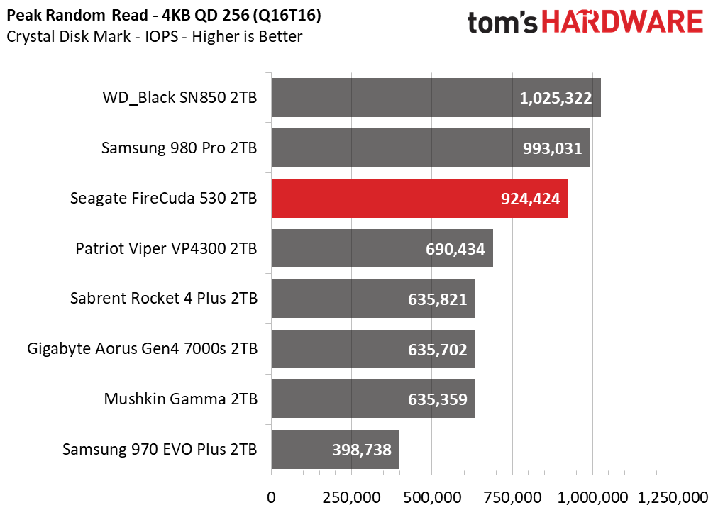 Seagate FireCuda 530