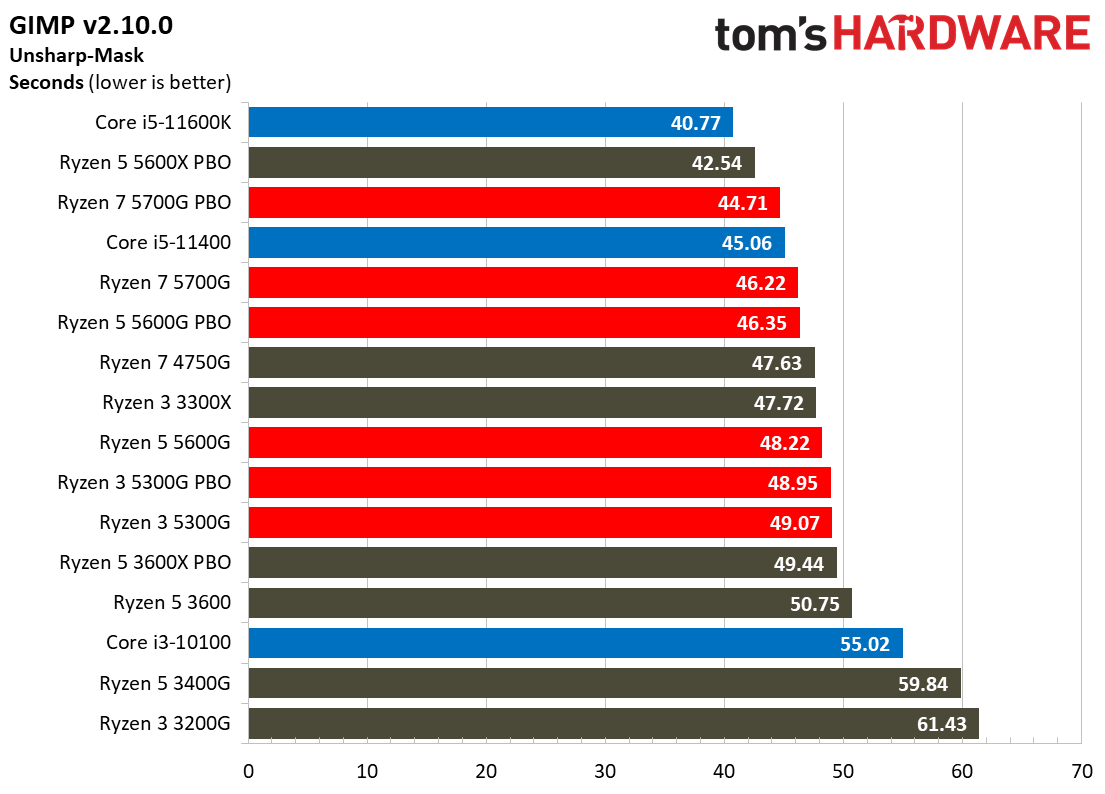 Ryzen 3 5300G