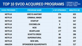 Nielsen weekly rankings - acquired series May 24-30