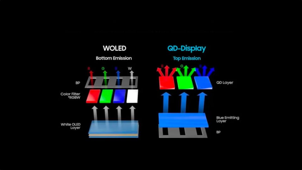 The difference between WOLED and QD-Displays