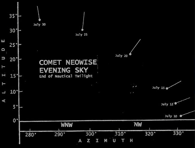 This chart shows the location of Comet NEOWISE in the predawn sky of early July 2020.